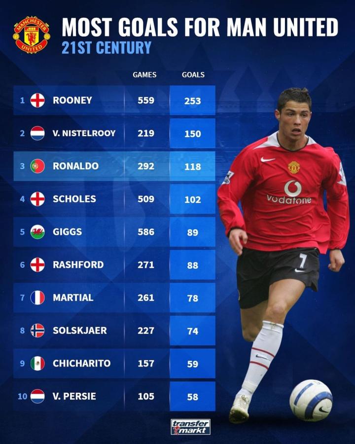 的核心则依 的核心则依